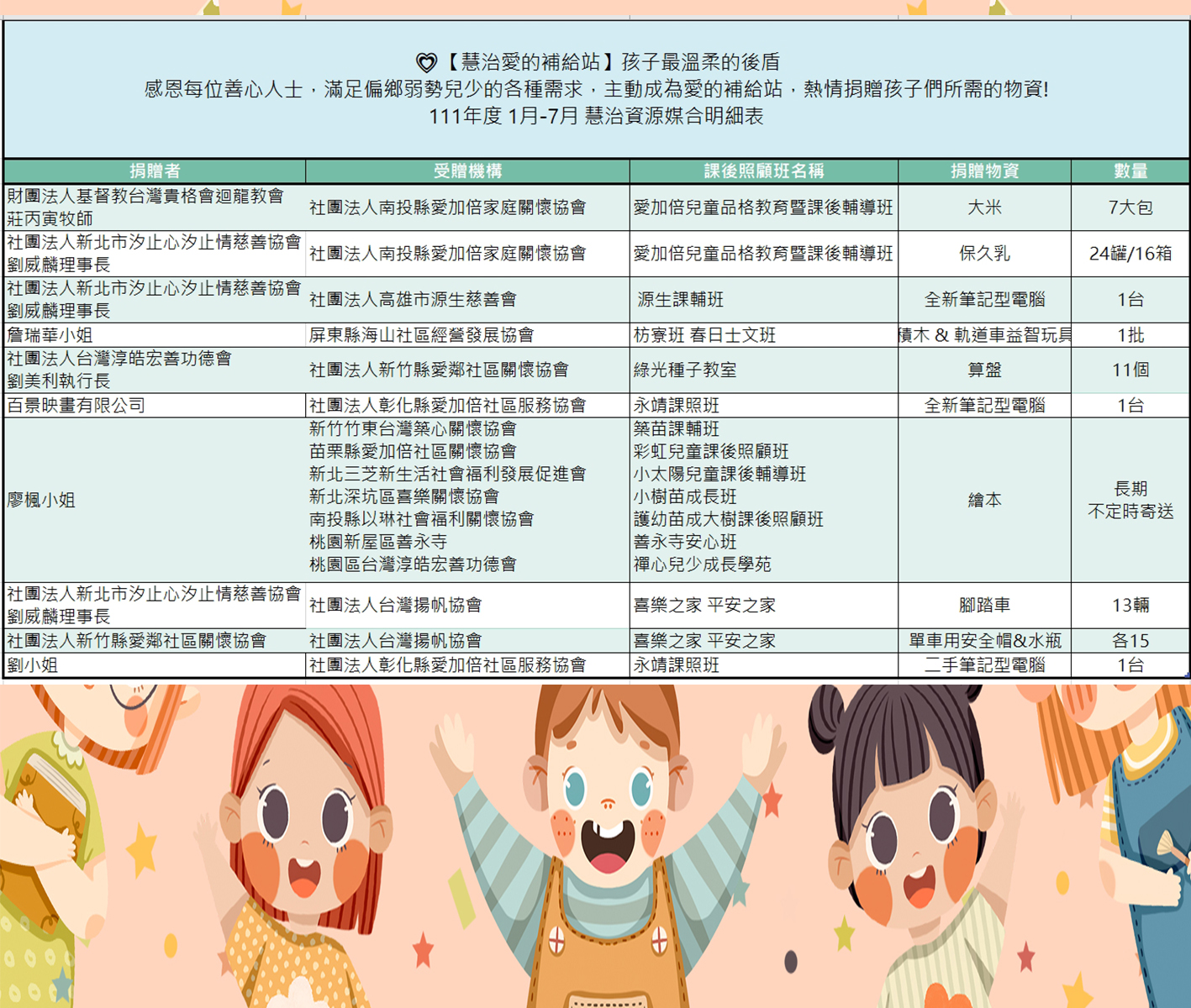 111上半年資源共享更新